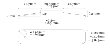 The standard The standard