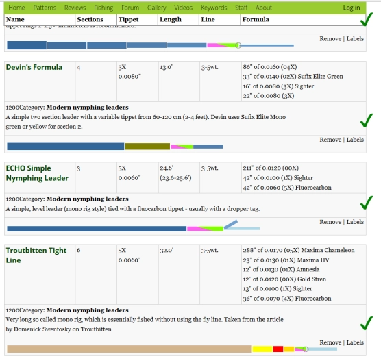 Modern nymph leaders Modern nymph leaders